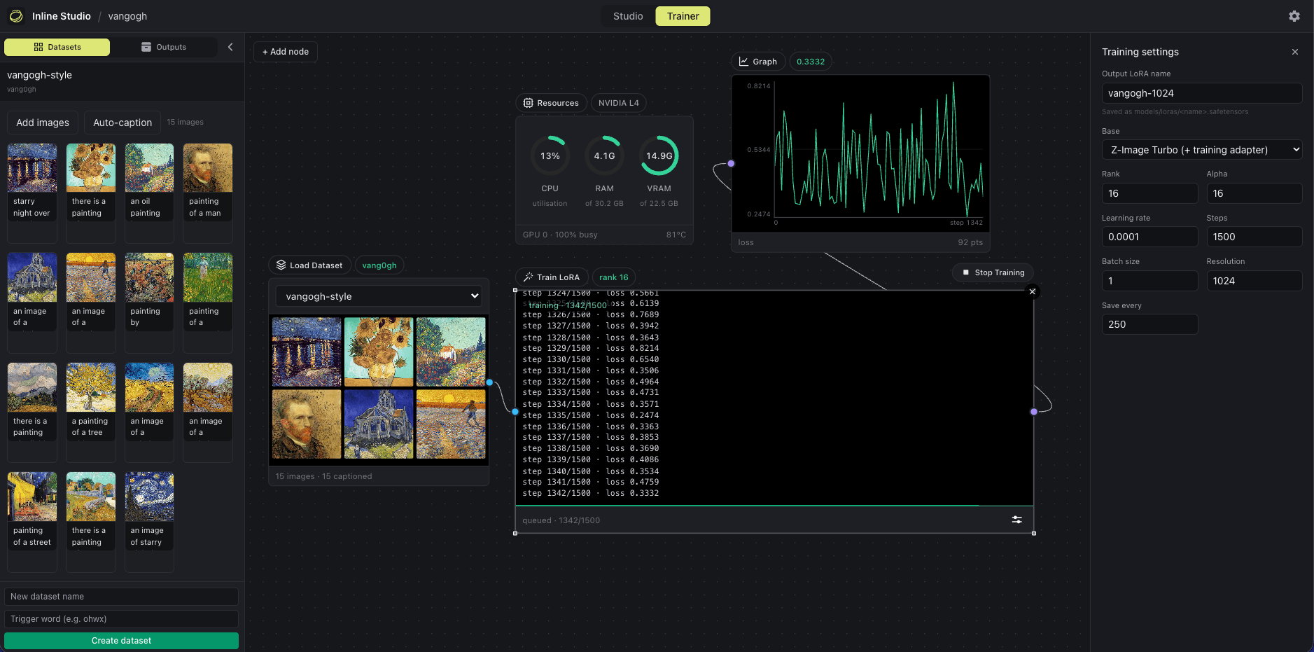 The Trainer canvas in Inline Studio, training a Van Gogh style LoRA on Z-Image Turbo with Load Dataset, Train LoRA, a live loss Graph, and a Resources monitor, plus training settings in the side panel.
